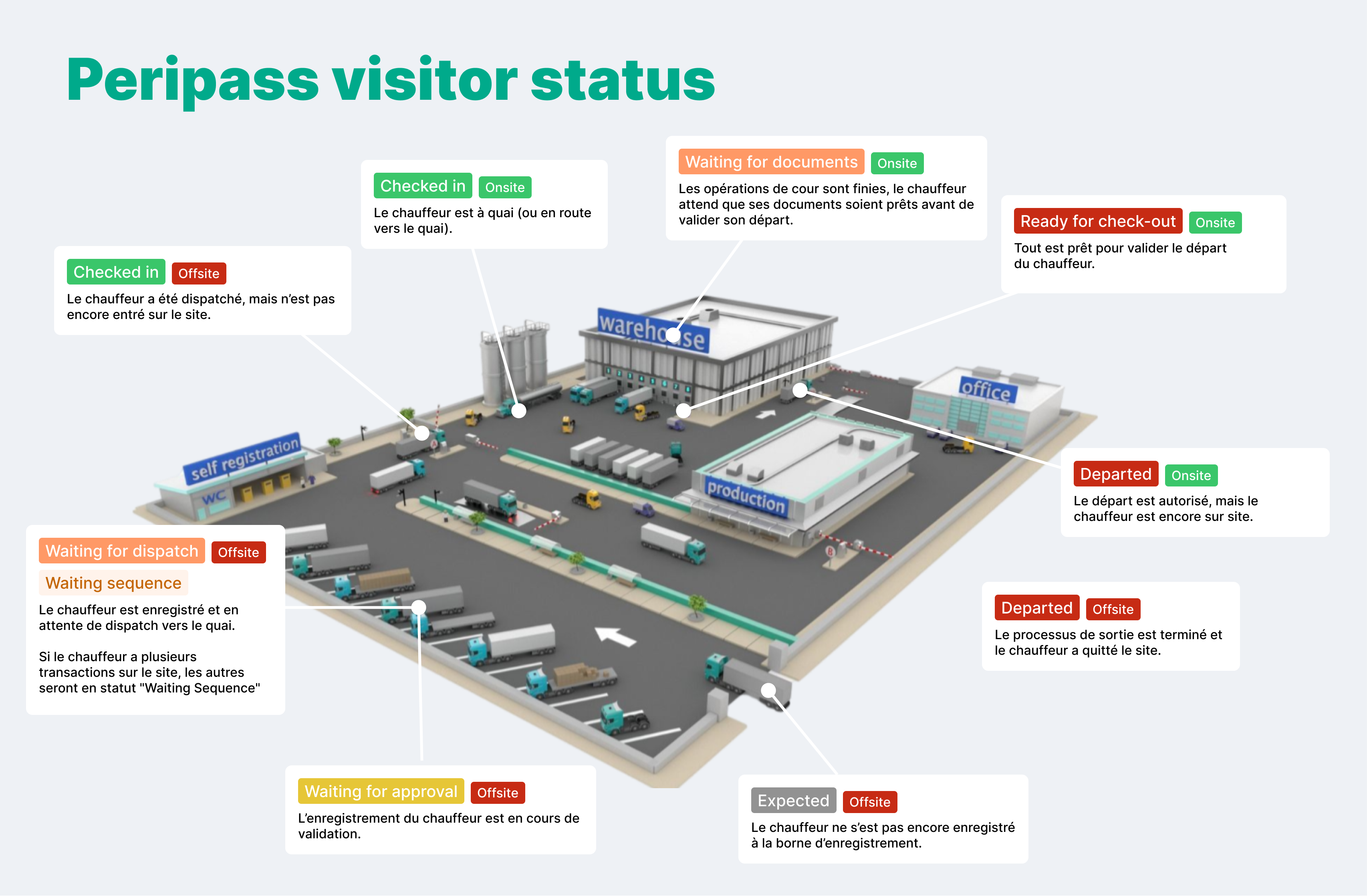 Peripass visitor status V5 - French.png