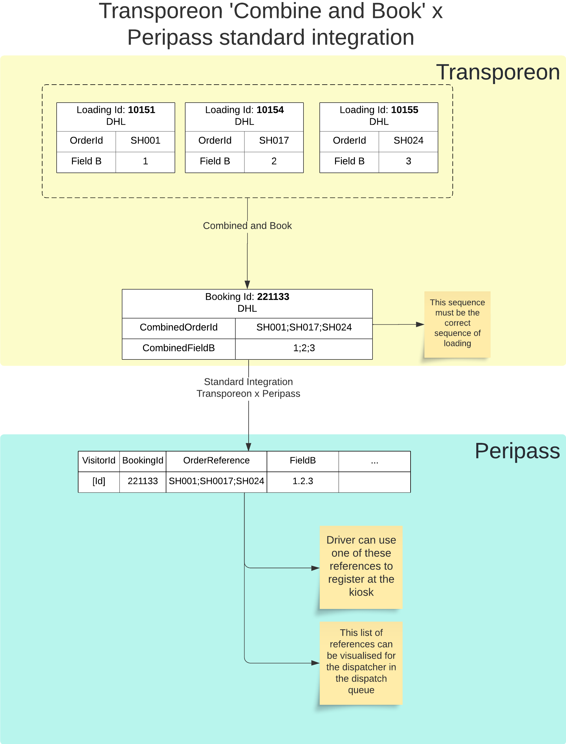 01. Visitors - Multiple shipments for a single transport - how to handle guide - TP - Combine and Book-20241016-200214.png